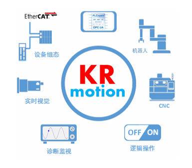 KRmotion運動控制系統開發平臺
